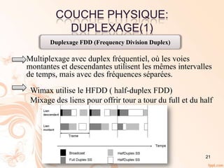 COUCHE PHYSIQUE:
DUPLEXAGE(1)
21
Duplexage FDD (Frequency Division Duplex)
– Multiplexage avec duplex fréquentiel, où les voies
montantes et descendantes utilisent les mêmes intervalles
de temps, mais avec des fréquences séparées.
Wimax utilise le HFDD ( half-duplex FDD)
Mixage des liens pour offrir tour a tour du full et du half
 