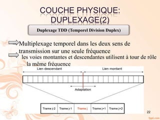 COUCHE PHYSIQUE:
DUPLEXAGE(2)
22
Duplexage TDD (Temporel Division Duplex)
– Multiplexage temporel dans les deux sens de
transmission sur une seule fréquence
les voies montantes et descendantes utilisent à tour de rôle
la même fréquence
 