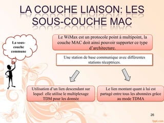 LA COUCHE LIAISON: LES
SOUS-COUCHE MAC
26
La sous-
couche
commune
Le WiMax est un protocole point à multipoint, la
couche MAC doit ainsi pouvoir supporter ce type
d’architecture.
Une station de base communique avec différentes
stations réceptrices.
Utilisation d’un lien descendant sur
lequel elle utilise le multiplexage
TDM pour les donnée
Le lien montant quant à lui est
partagé entre tous les abonnées grâce
au mode TDMA
 