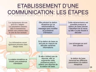 28
ETABLISSEMENT D’UNE
COMMUNICATION: LES ÉTAPES
Les équipements doivent
pouvoir s’adapter.
Les paramètres transmis
dans la transmission
initiale sont contenus dans
la carte du lien montant.
Les informations seront
également présentes dans
chaque trame
La station émettrice va
choisir une puissance
d’émission
Si elle n’obtient pas de
réponse, elle va
augmenter cette
puissance jusqu’à
obtenir une réponse de
la station de base.
Si la station de base ne
soit pas en mesure de
décoder certaines
informations
Elle prévient la station
réceptrice qui va
retransmettre le
message sans modifier
sa puissance
d’émission.
Cette retransmission est
possible puisque la
station de base précise
l’identifiant de la trame
qu’elle n’a pas réussit à
décoder
Les échanges se sont
bien passés
la station de base
transmet les différents
paramètres à la station
réceptrice
 