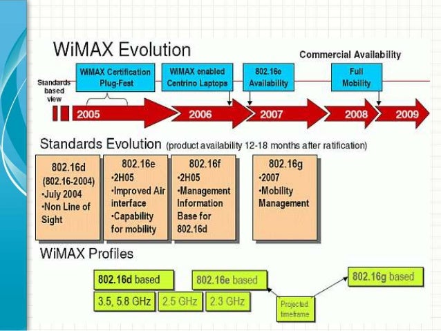 Wimax qos pdf