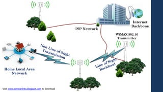 WiMAX | PDF