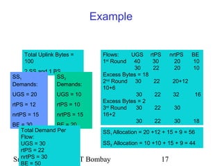 Sridhar Iyer IIT Bombay 17
Example
Total Uplink Bytes =
100
2 SS and 1 BS
SS1
Demands:
UGS = 20
rtPS = 12
nrtPS = 15
BE = 30
SS2
Demands:
UGS = 10
rtPS = 10
nrtPS = 15
BE = 20
Total Demand Per
Flow:
UGS = 30
rtPS = 22
nrtPS = 30
BE = 50
Flows: UGS rtPS nrtPS BE
1st
Round 40 30 20 10
30 22 20 10
Excess Bytes = 18
2nd
Round 30 22 20+12
10+6
30 22 32 16
Excess Bytes = 2
3rd
Round 30 22 30
16+2
30 22 30 18
SS1 Allocation = 20 +12 + 15 + 9 = 56
SS2 Allocation = 10 +10 + 15 + 9 = 44
 