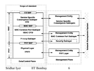 Sridhar Iyer IIT Bombay 6
 