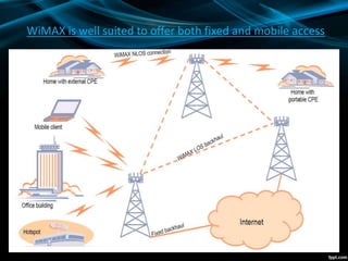 WiMAX is well suited to offer both fixed and mobile access
 