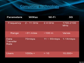 Competing Technology
 
