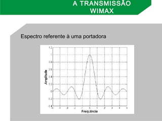 Espectro referente à uma portadora
A TRANSMISSÃO
WIMAX
 