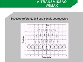 Espectro referente à 5 sub-canais sobrepostos
A TRANSMISSÃO
WIMAX
 