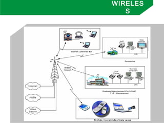 WIRELES
S
 