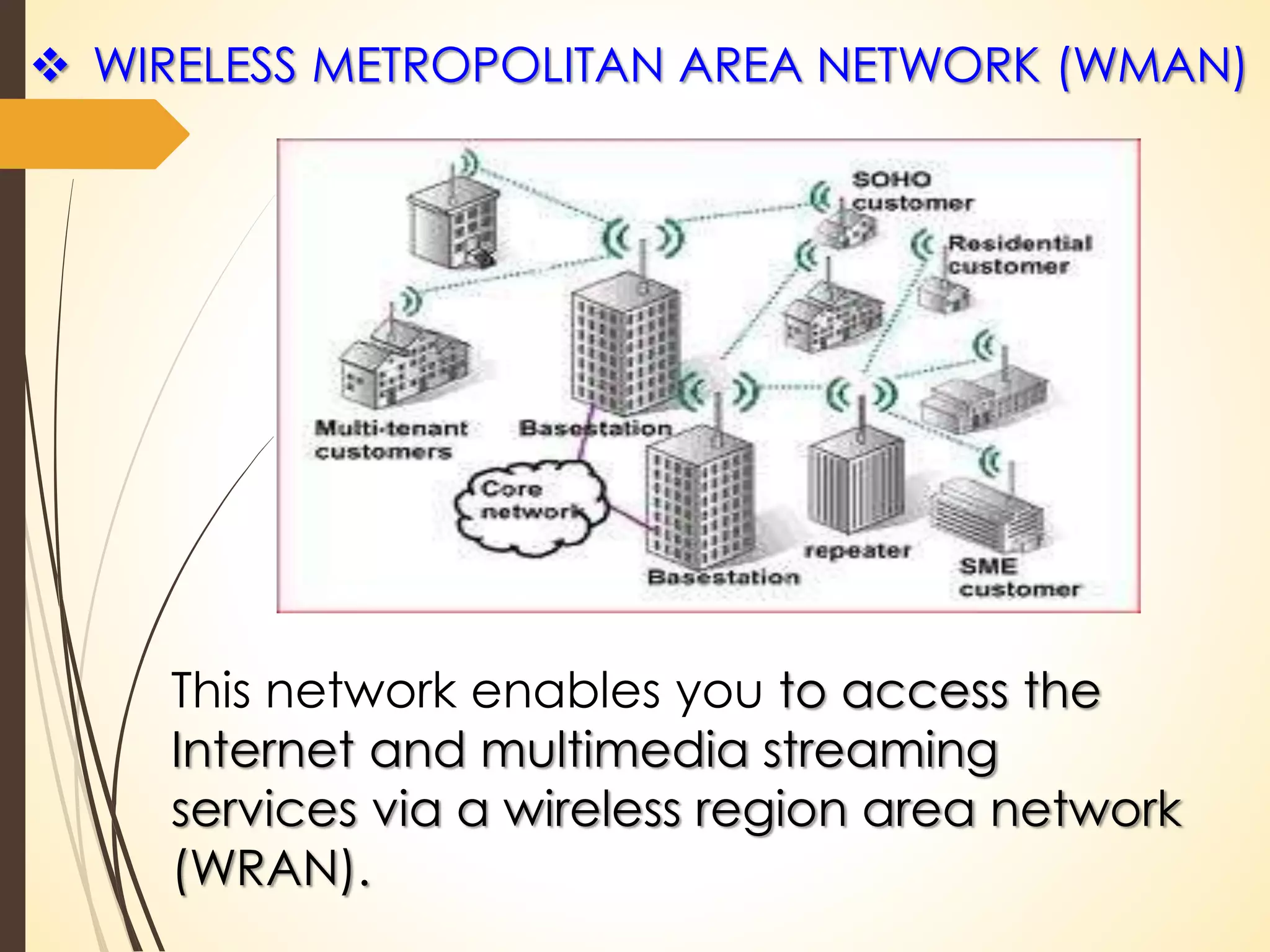  WIRELESS METROPOLITAN AREA NETWORK (WMAN) 
This network enables you to access the 
Internet and multimedia streaming 
services via a wireless region area network 
(WRAN). 
 