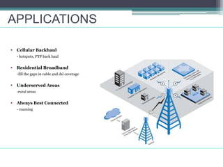 APPLICATIONS
 Cellular Backhaul
- hotspots, PTP back haul
 Residential Broadband
-fill the gaps in cable and dsl coverage
 Underserved Areas
-rural areas
 Always Best Connected
- roaming
 