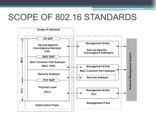 SCOPE OF 802.16 STANDARDS
 