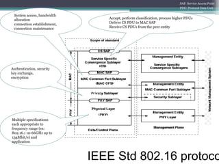 SAP: Service Access Point
PDU: Protocol Data Unit
Accept, perform classification, process higher PDUs
Deliver CS PDU to MAC SAP
Receive CS PDUs from the peer entity
System access, bandwidth
allocation
connection establishment,
connection maintenance
Authentication, security
key exchange,
encryption
IEEE Std 802.16 protoco
Multiple specifications
each appropriate to
frequency range (ex:
802.16.1 10-66GHz up to
134Mbit/s) and
application
 