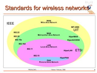 Standards for wireless networks IEEE UIT ETSI WAN W ide  A rea  N etwork PAN P ersonal  A rea  N etwork LAN L ocal  A rea  N etwork MAN M etropolitan  A rea  N etwork 802.15 802.11 802.16d 802.20 802.16e HiperPAN HiperLAN HiperMAN HiperACCESS IMT-2000 802.22 