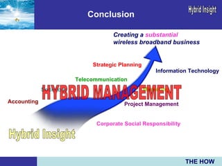 Telecommunication Corporate Social Responsibility   Strategic Planning   Creating a  substantial wireless   broadband business Conclusion Information Technology Sociology   Accounting Project Management   Marketing HYBRID MANAGEMENT Hybrid Insight THE HOW 