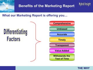 Benefits of the Marketing Report Comprehensive Unbiased Accurate Timely Transparent Withstands the  Test of Time Value-Added What our Marketing Report is offering you… Differentiating  Factors THE WHY 