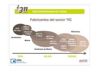 Wimax - Internet al alcance de todos