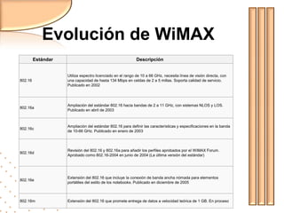        Soporte de mallas basadas en estándares y antenas            	  inteligentes