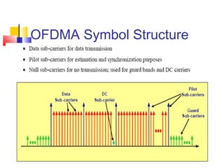 OFDMA Symbol Structure
 