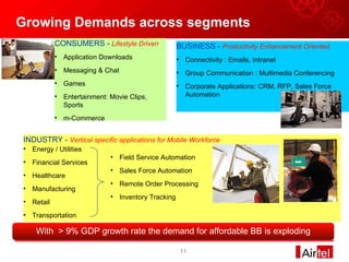 Growing Demands across segments CONSUMERS -  Lifestyle Driven Application Downloads Messaging & Chat  Games   Entertainment: Movie Clips, Sports m-Commerce BUSINESS -  Productivity Enhancement Oriented  Connectivity : Emails, Intranet Group Communication : Multimedia Conferencing Corporate Applications: CRM, RFP, Sales Force Automation INDUSTRY -  Vertical specific applications for Mobile Workforce Energy / Utilities Financial Services Healthcare Manufacturing Retail  Transportation Field Service Automation Sales Force Automation Remote Order Processing Inventory Tracking With  > 9% GDP growth rate the demand for affordable BB is exploding 