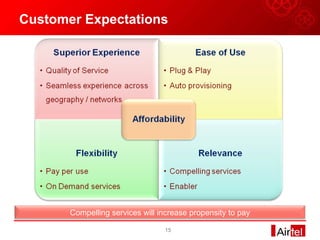 Customer Expectations Compelling services will increase propensity to pay 