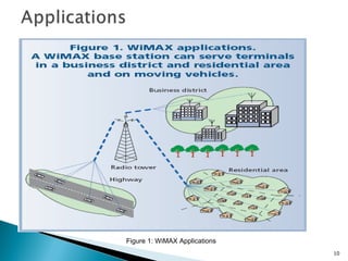 10
Figure 1: WiMAX Applications
 
