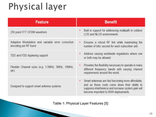 13
Table 1: Physical Layer Features [5]
 