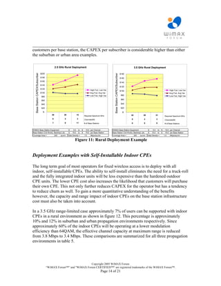 ________________________________________________________________________
customers per base station, the CAPEX per subscriber is considerable higher than either
the suburban or urban area examples.

                                                   2.5 GHz Rural Deployment                                                                                          3.5 GHz Rural Deployment
   Base Station CAPEX/Subscriber




                                   $200




                                                                                                                         Base Station CAPEX/Subscriber
                                                                                                                                                         $180
                                   $180                                                                                                                  $160
                                   $160
                                                                                                                                                         $140
                                   $140
                                                                                                                                                         $120
                                   $120
                                                                                                 High Fxd, Low Var                                       $100                                                     High Fxd, Low Var
                                   $100                                                          Avg Fxd, Avg Var                                                                                                 Avg Fxd, Avg Var
                                                                                                 Low Fxd, High Var                                       $80                                                      Low Fxd, High Var
                                    $80
                                                                                                                                                         $60
                                    $60
                                    $40                                                                                                                  $40

                                    $20                                                                                                                  $20

                                     $-                                                                                                                    $-
                                              30            20               15           Required Spectrum MHz                                                 42            28               21            Required Spectrum MHz
                                              6              4               3            Channels/BS                                                           6             4                3             Channels/BS
                                              7              9               11           # of Base Stations                                                    6             8                9             # of Base Stations


WiMAX Base Station Equipment                                     $     5.0       to   $    10.0 per Channel           WiMAX Base Station Equipment                                 $     5.0       to   $    10.0 per Channel
Base Station Civil Works, Backhaul, etc.                         $    15.0       to   $    75.0 per Base Station      Base Station Civil Works, Backhaul, etc.                     $    15.0       to   $    75.0 per Base Station
Coverage Area =                                    200   sq-km   Data Density =           1.0    Mbps/sq-km           Coverage Area =                                200   sq-km   Data Density =           1.0    Mbps/sq-km

                                                                         Figure 11: Rural Deployment Example


Deployment Examples with Self-Installable Indoor CPEs

The long term goal of most operators for fixed wireless access is to deploy with all
indoor, self-installable CPEs. The ability to self-install eliminates the need for a truck-roll
and the fully integrated indoor units will be less expensive than the hardened outdoor
CPE units. The lower CPE cost also increases the likelihood that customers will purchase
their own CPE. This not only further reduces CAPEX for the operator but has a tendency
to reduce churn as well. To gain a more quantitative understanding of the benefits
however, the capacity and range impact of indoor CPEs on the base station infrastructure
cost must also be taken into account.

In a 3.5 GHz range-limited case approximately 7% of users can be supported with indoor
CPEs in a rural environment as shown in figure 12. This percentage is approximately
10% and 12% in suburban and urban propagation environments respectively. Since
approximately 60% of the indoor CPEs will be operating at a lower modulation
efficiency than 64QAM, the effective channel capacity at maximum range is reduced
from 3.8 Mbps to 3.4 Mbps. These comparisons are summarized for all three propagation
environments in table 5.




                                                                       Copyright 2005 WiMAX Forum
                                          “WiMAX Forum™” and "WiMAX Forum CERTIFIED™“ are registered trademarks of the WiMAX Forum™.
                                                                                                               Page 14 of 21
 