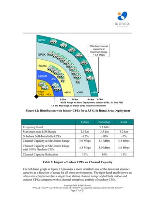 ________________________________________________________________________

            BPSK

                                                                Effective channel
                                                                   capacity at
                                                                maximum range
            QPSK                                                   = 3.4 Mbps



            16QAM


            64QAM
                         ~8%




            Indoor                    ~18%         ~38%           ~29%
            CPEs     ~7%

                                  2.0 km      3.0 km         4.4 km   5.2 km
                                   NLOS Range for Rural Deployment, outdoor CPEs, 3.5 GHz FDD
                         1.4 km, Max range for indoor CPEs in rural environment

  Figure 12: Distribution with Indoor CPEs for a 3.5 GHz Rural Area Deployment


                                                        Urban            Suburban             Rural
Frequency Band                                                           3.5 GHz
Maximum non-LOS Range                                   2.5 km            3.5 km             5.2 km
% Indoor Self-Installable CPEs                           ~12%              ~10%               ~7%
Channel Capacity at Maximum Range                      3.6 Mbps          3.4 Mbps           3.4 Mbps
Channel Capacity at Maximum Range
                                                       4.3 Mbps          4.0 Mbps           3.8 Mbps
with 100% Outdoor CPEs
Channel Capacity Reduction                               16%               14%                 11%

                 Table 5: Impact of Indoor CPEs on Channel Capacity

The left-hand graph in figure 13 provides a more detailed view of the downlink channel
capacity as a function of range for all three environments. The right-hand graph shows an
urban area comparison for a single base station channel comprised of both indoor and
outdoor CPEs compared with a channel comprised entirely of outdoor CPEs.
                                    Copyright 2005 WiMAX Forum
       “WiMAX Forum™” and "WiMAX Forum CERTIFIED™“ are registered trademarks of the WiMAX Forum™.
                                             Page 15 of 21
 