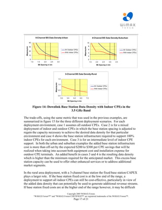 ________________________________________________________________________
                           6-Channel BS Data Density-Urban                                                                  4-Channel BS Data Density-Suburban

               40                                                                                                10

               30                                                                                                8
  Mbps/sq-km




                                                                                                    Mbps/sq-km
                                                                           All Outdoor CPEs                      6                                           All Outdoor CPEs
               20
                                                                           With Indoor CPEs                      4                                           With Indoor CPEs
               10
                                                                                                                 2
               0                                                                                                 0
                    1.0      1.5    2.0     2.5            3.0                                                        1.5      2.0      2.5      3.0   3.5
                              BS Spacing in km                                                                                  BS Spacing in km




                                                                           3-Channel BS Data Density-Rural

                                                               1.5
                                                  Mbps/sq-km




                                                               1.0
                                                                                                                              All Outdoor CPEs
                                                                                                                              With Indoor CPEs
                                                               0.5


                                                               0.0
                                                                     5.0     5.5     6.0      6.5            7.0
                                                                             BS Spacing in km


                      Figure 14: Downlink Base Station Data Density with Indoor CPEs in the
                                                 3.5 GHz Band

The trade-offs, using the same metric that was used in the previous examples, are
summarized in figure 15 for the three different deployment scenarios. For each
deployment environment, case 1 assumes all outdoor CPEs. Case 2 is for a mixed
deployment of indoor and outdoor CPEs in which the base station spacing is adjusted to
regain the capacity necessary to achieve the desired data density for that particular
environment and case 4 shows the base station infrastructure required to support 100%
indoor CPEs for each environment. Case 3 is for an intermediate level of indoor CPE
support. In both the urban and suburban examples the added base station infrastructure
cost is more than off-set by the expected $200 to $300 per CPE savings that will be
realized when taking into account both equipment cost and installation expense for
outdoor CPE terminals. An added benefit in cases 3 and 4 is the resulting data density
which is higher than the minimum required for the anticipated market. This excess base
station capacity can be used to offer other enhanced services or to address additional
market segments.

In the rural area deployment, with a 3-channel base station the fixed base station CAPEX
plays a larger role. If the base station fixed cost is at the low end of the range, a
deployment to support all indoor CPEs can still be cost-effective, particularly in view of
the added data density that can potentially be used to generate additional revenue streams.
If base station fixed costs are at the higher end of the range however, it may be difficult
                                                       Copyright 2005 WiMAX Forum
                          “WiMAX Forum™” and "WiMAX Forum CERTIFIED™“ are registered trademarks of the WiMAX Forum™.
                                                                                     Page 17 of 21
 