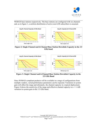 ________________________________________________________________________
WiMAX base stations respectively. The base stations are configured with six channels
and, as in figure 1, a uniform distribution of active non-LOS subscribers is assumed.

                Avg DL Channel Capacity 3.5 GHz Band                                                Avg DL Capacity for 6 Channel BS

         11                                                                              60

         9                                                                               50
                                                               Urban                                                                            Urban
  Mbps




                                                                                  Mbps
         7                                                     Suburban                  40                                                     Suburban
                                                               Rural                                                                            Rural
         5                                                                               30

         3                                                                               20
              0.5 1.0 1.5 2.0 2.5 3.0 3.5 4.0 4.5 5.0 5.5                                     0.5 1.0 1.5 2.0 2.5 3.0 3.5 4.0 4.5 5.0 5.5
                           Path Length in km                                                               Path Length in km


Figure 2: Single Channel and 6-Channel Base Station Downlink Capacity in the 3.5
                                  GHz band


                Avg DL Channel Capacity 2.5 GHz Band                                                Avg DL Capacity for 6-Channel BS

         8                                                                               50

         7                                                                               40
                                                               Urban                                                                            Urban
         6
  Mbps




                                                                                  Mbps




                                                               Suburban                  30                                                     Suburban
         5
                                                               Rural                                                                            Rural
         4                                                                               20

         3                                                                               10
             0.5 1.0 1.5 2.0 2.5 3.0 3.5 4.0 4.5 5.0 5.5 6.0                                  0.5 1.0 1.5 2.0 2.5 3.0 3.5 4.0 4.5 5.0 5.5 6.0
                          Path Length in km                                                                BS Spacing in km


    Figure 3: Single Channel and 6-Channel Base Station Downlink Capacity in the
                                    2.5 GHz Band

Since WiMAX-compliant products will be available in a range of configurations from
multiple vendors, varied performance parameters can be expected. Variations in system
gain will affect the range and ultimately, the channel capacity in a typical deployment.
Figure 4 shows the sensitivity of the range and effective channel capacity to a +/- 6 dB
variation in system gain in the 3.5 GHz band.




                                               Copyright 2005 WiMAX Forum
                  “WiMAX Forum™” and "WiMAX Forum CERTIFIED™“ are registered trademarks of the WiMAX Forum™.
                                                                       Page 7 of 21
 