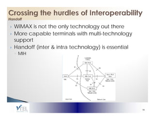 WiMAX is not the only technology out there
More capable terminals with multi-technology
support
Handoff (inter & intra technology) is essential
◦ MIH




                                                  14
 