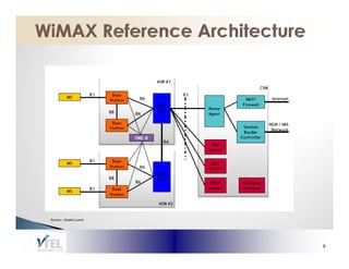 Source – Al t l L
S        Alcatel-Lucent
                      t




                          8
 