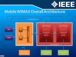 WiMAX II (IEEE 802.16m) as 4G Mobile Candidate