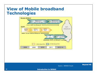 View of Mobile broadband
 Technologies




                                                            Beyond 4G
                                     Source : WiMAX Forum

15           Introduction to WiMAX
 