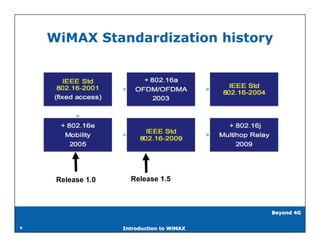 WiMAX Standardization history




     Release 1.0     Release 1.5



                                           Beyond 4G


6                  Introduction to WiMAX
 