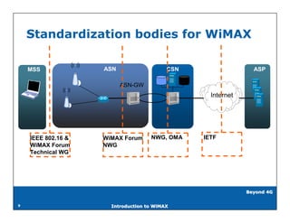 Standardization bodies for WiMAX

    MSS             ASN                   CSN                       ASP

                                                HA
                          ASN-GW
                                                       Internet




    IEEE 802.16 &   WiMAX Forum     NWG, OMA         IETF
    WiMAX Forum     NWG
    Technical WG




                                                                  Beyond 4G


9                     Introduction to WiMAX
 