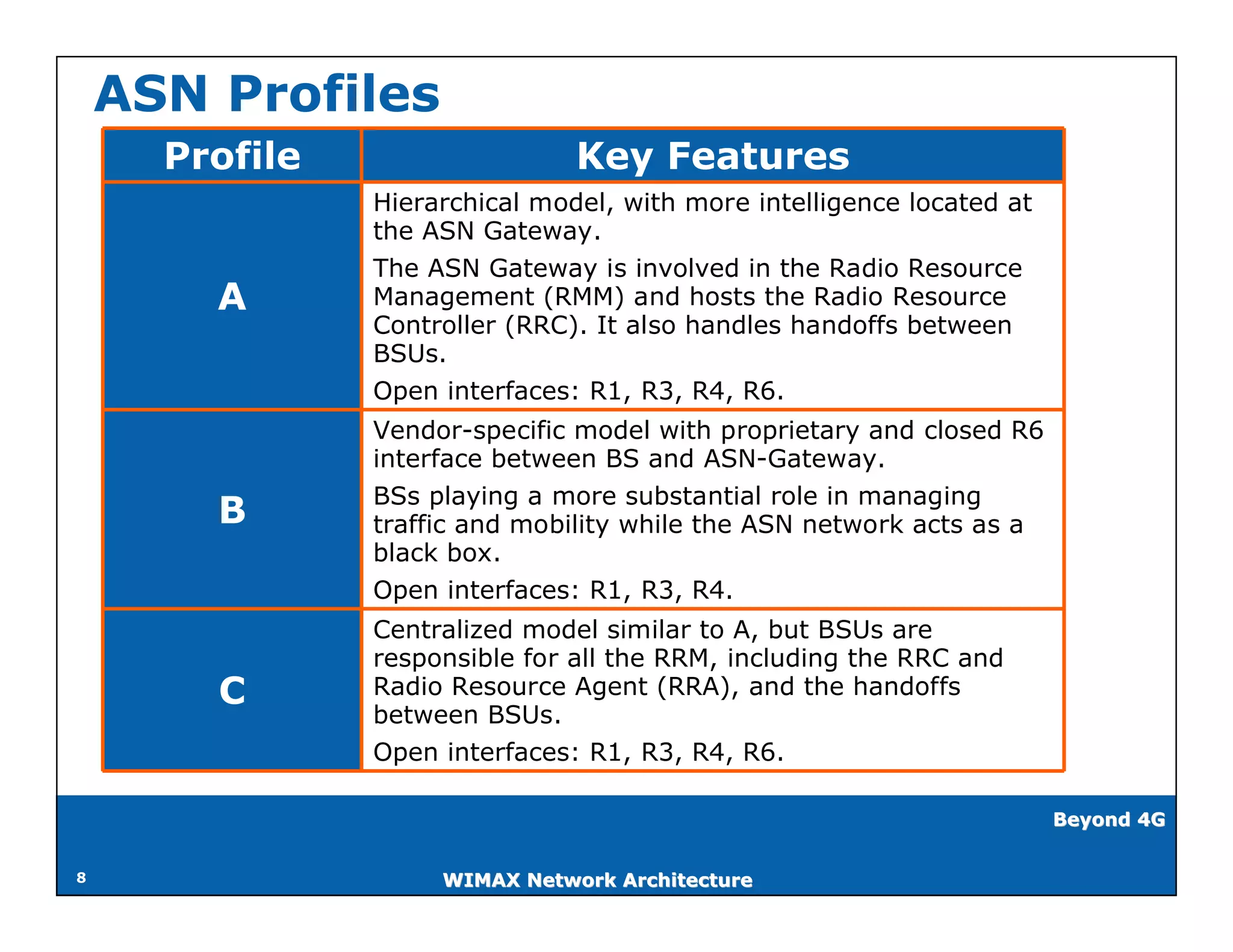 ASN Profiles
      Profile                   Key Features
                Hierarchical model, with more intelligence located at
                the ASN Gateway.
                The ASN Gateway is involved in the Radio Resource
        A       Management (RMM) and hosts the Radio Resource
                Controller (RRC). It also handles handoffs between
                BSUs.
                Open interfaces: R1, R3, R4, R6.
                Vendor-specific model with proprietary and closed R6
                interface between BS and ASN-Gateway.
                BSs playing a more substantial role in managing
        B       traffic and mobility while the ASN network acts as a
                black box.
                Open interfaces: R1, R3, R4.
                Centralized model similar to A, but BSUs are
                responsible for all the RRM, including the RRC and
        C       Radio Resource Agent (RRA), and the handoffs
                between BSUs.
                Open interfaces: R1, R3, R4, R6.

                                                                        Beyond 4G

                                                                              8
8                    WIMAX Network Architecture
 