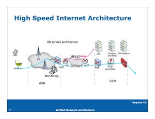 High Speed Internet Architecture




                               Radius




                                             Beyond 4G


14              WIMAX Network Architecture
 