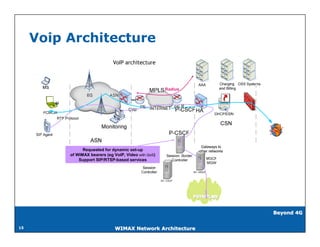 Voip Architecture


                                                       Radius




                Requested for dynamic set-up
          of WiMAX bearers (eg VoIP, Video with QoS)
              Support SIP/RTSP-based services




                                                                PSTN/PLMN
                                                                PSTN/PLMN


                                                                            Beyond 4G


15                              WIMAX Network Architecture
 
