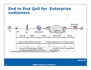 End to End QoS for Enterprise
     customers




     WiMAX allows efficient delivery of QoS for enterprise customers



                                                                        Beyond 4G


19                                 WIMAX Network Architecture
 