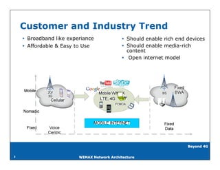 Customer and Industry Trend
     Broadband like experiance               Should enable rich end devices
     Affordable & Easy to Use                Should enable media-rich
                                               content
                                              Open internet model




                                                                      Beyond 4G


3                        WIMAX Network Architecture
 