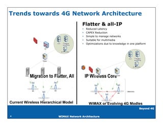 Trends towards 4G Network Architecture
                                                  Flatter & all-IP
                                                     Reduced Latency
                                                     CAPEX Reduction
                                                     Simple to manage networks
                                                     Suitable for multimedia
                                                     Optimizations due to knowledge in one platform




                              XX
          XX




                                                              R6




                                                                              R6
                         XX
                    XX
               XX




                                                                   R6




                                                                         R6
                                                                   R8




                                                                         R8
Current Wireless Hierarchical Model                     WiMAX or Evolving 4G Modles
                                                                                              Beyond 4G


4                                  WIMAX Network Architecture
 