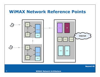 WiMAX Network Reference Points


           R8




                R4
           R8




                                                  Beyond 4G


5                    WIMAX Network Architecture
 