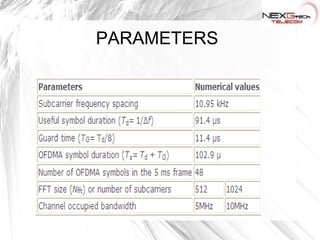 A copy of last part of the OFDM symbol is prepended to the T.Xed symbols and removed at the receiver 