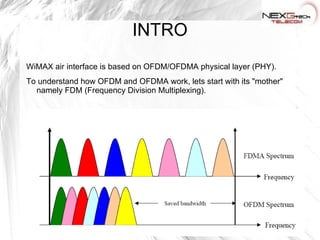 INTRO WiMAX air interface is based on OFDM/OFDMA physical layer (PHY).  