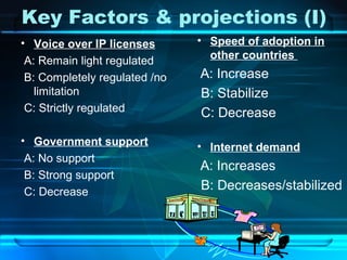 Key Factors & projections (I) Voice over IP licenses A: Remain light regulated B: Completely regulated /no limitation C: Strictly regulated Government support A: No support B: Strong support C: Decrease Speed of adoption in other countries   A: Increase B: Stabilize C: Decrease Internet demand A: Increases B: Decreases/stabilized 