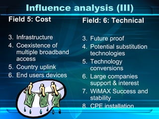 Field 5: Cost Infrastructure  Coexistence of multiple broadband access  Country uplink End users devices Field: 6: Technical Future proof  Potential substitution technologies Technology conversions Large companies support & interest WiMAX Success and stability  CPE installation Influence analysis (III) 