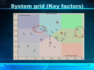 System grid (Key factors) 