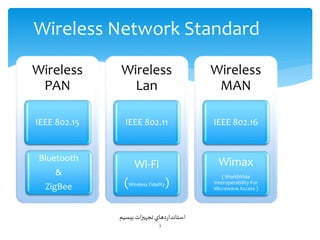 Wireless
PAN
IEEE 802.15
Bluetooth
&
ZigBee
Wireless
Lan
IEEE 802.11
Wi-Fi
(Wireless Fidelity)
Wireless
MAN
IEEE 802.16
Wimax
( WorldWide
Interoperability For
Microwave Access )
Wireless Network Standard
‫بيسيم‬‫ات‬‫ز‬‫تجهي‬‫دهاي‬‫ر‬‫استاندا‬
3
 